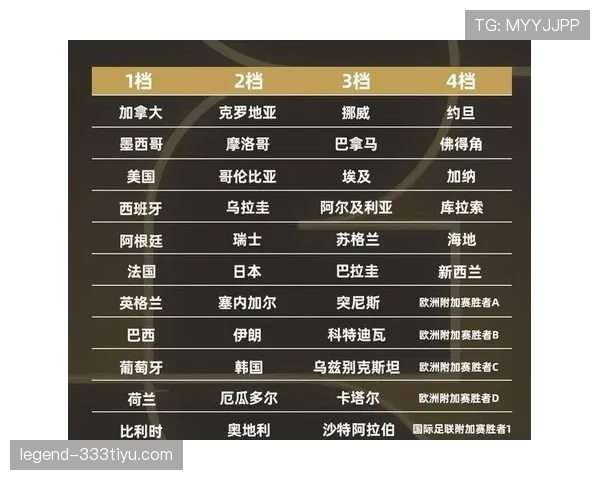 2026世界杯开幕战抽签结果对比赛影响大吗