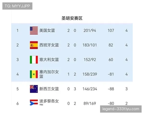 2026世界杯球队如何锁定晋级资格