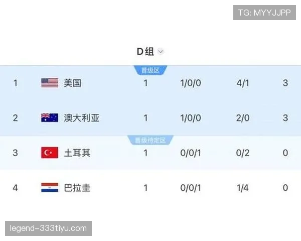 世界杯D组积分形势推演
