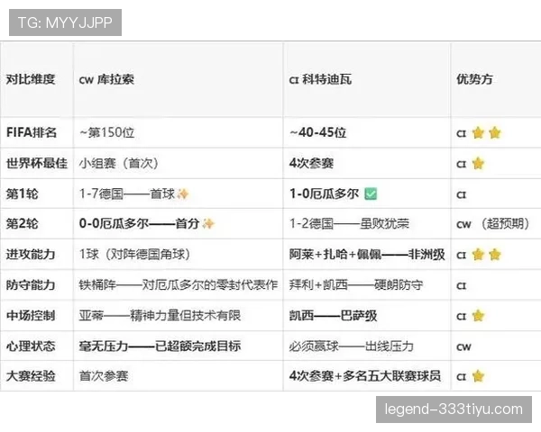 科特迪瓦2-0库拉索：世界杯E组末轮战报